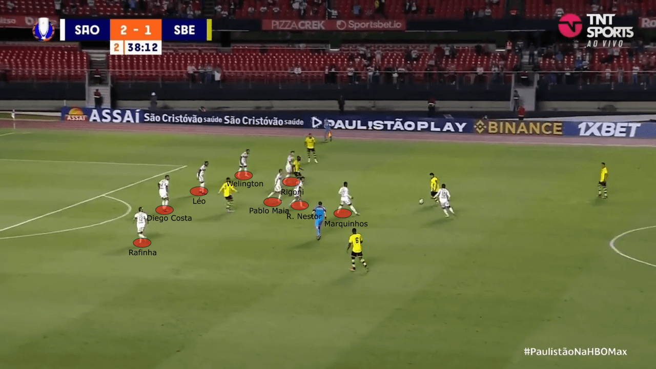 Rogério Ceni at São Paulo 2022 - tactical analysis tactics