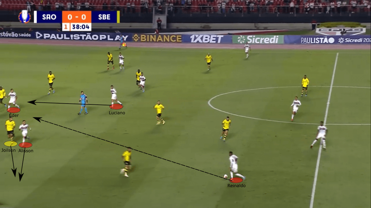 Rogério Ceni at São Paulo 2022 - tactical analysis tactics