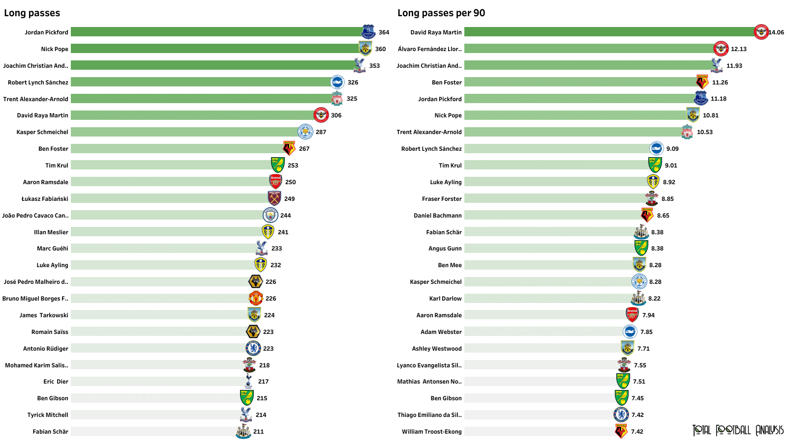 Crystal Palace 2021/22: Why Crystal Palace create great chances - tactical analysis tactics