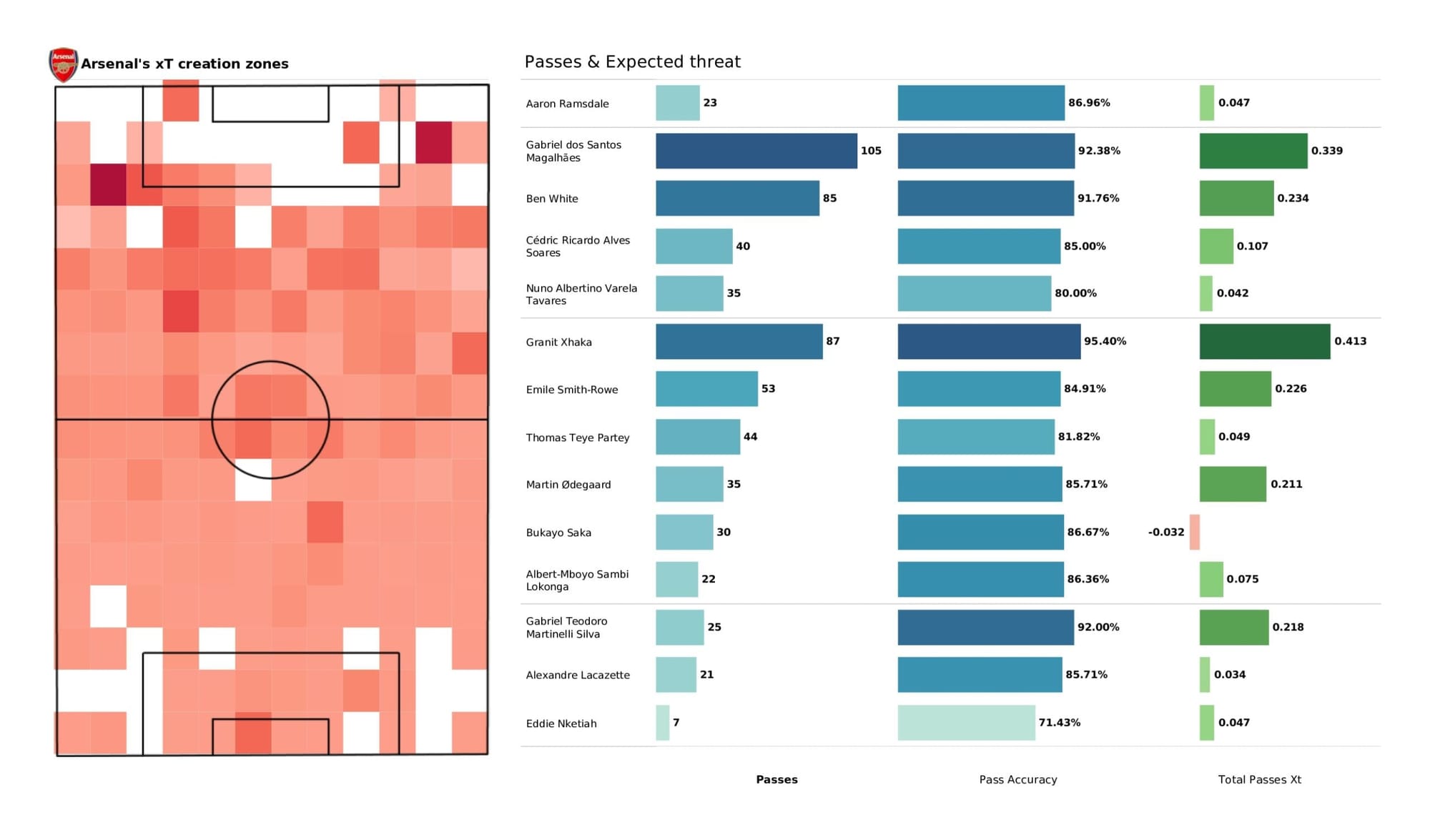 Premier League 2021/22: Crystal Palace vs Arsenal - data viz, stats and insights