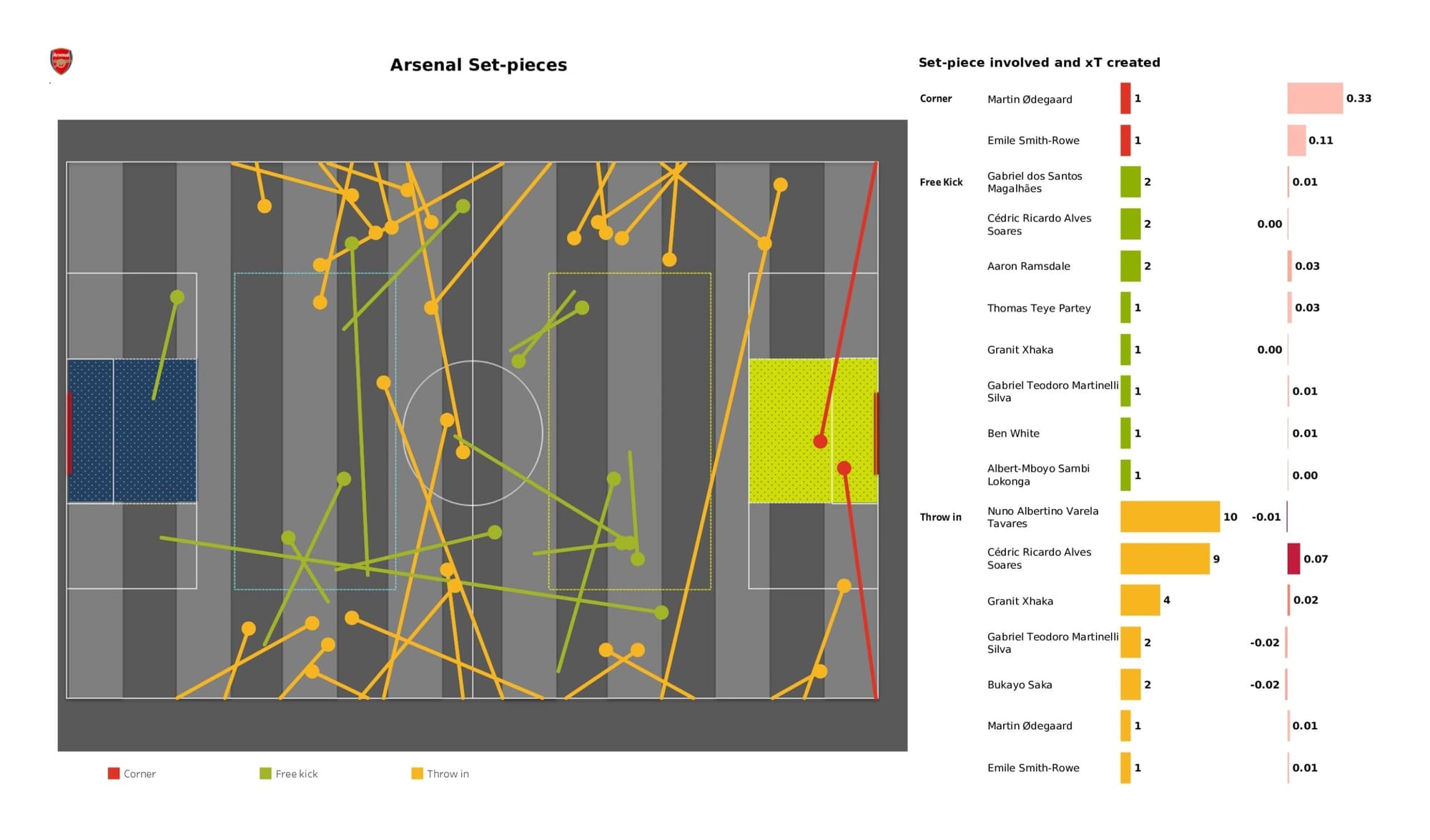 Premier League 2021/22: Crystal Palace vs Arsenal - data viz, stats and insights