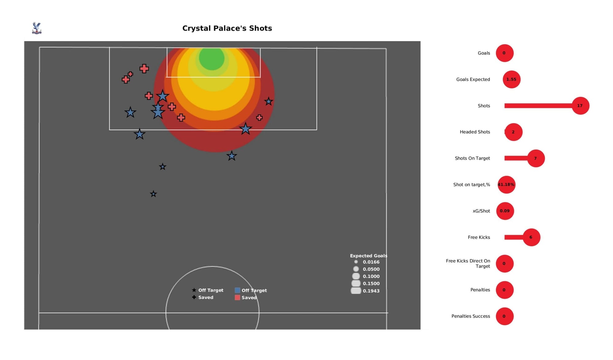 Premier League 2021/22: Crystal Palace vs Leeds United - data viz, stats and insights