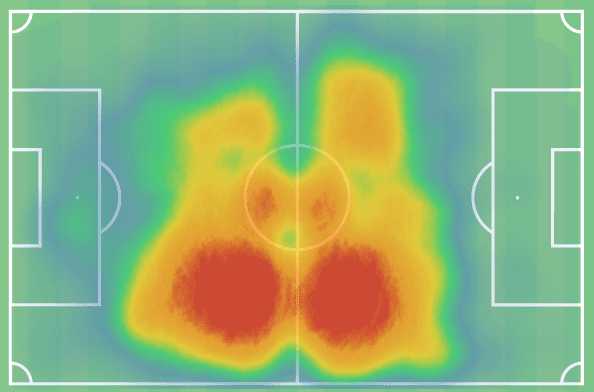 2021/22 Belgian Pro League Championship and European playoffs - data analysis statistics