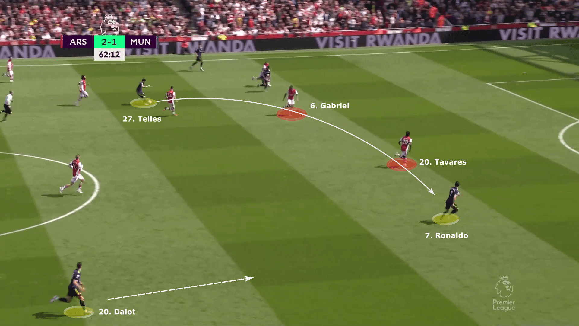 Premier League 2021/22: Arsenal vs Manchester United - tactical analysis tactics