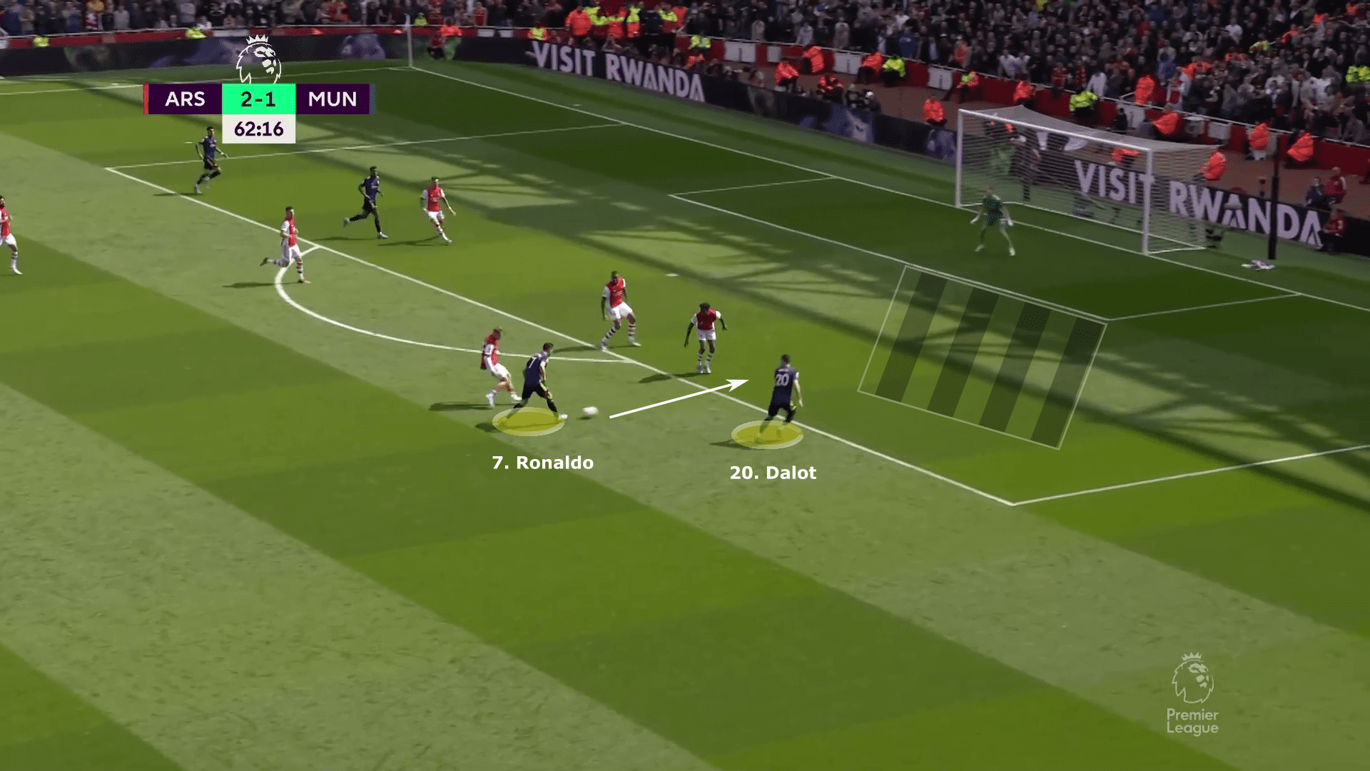 Premier League 2021/22: Arsenal vs Manchester United - tactical analysis tactics