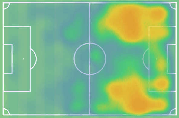 2021/22 Belgian Pro League Championship and European playoffs - data analysis statistics