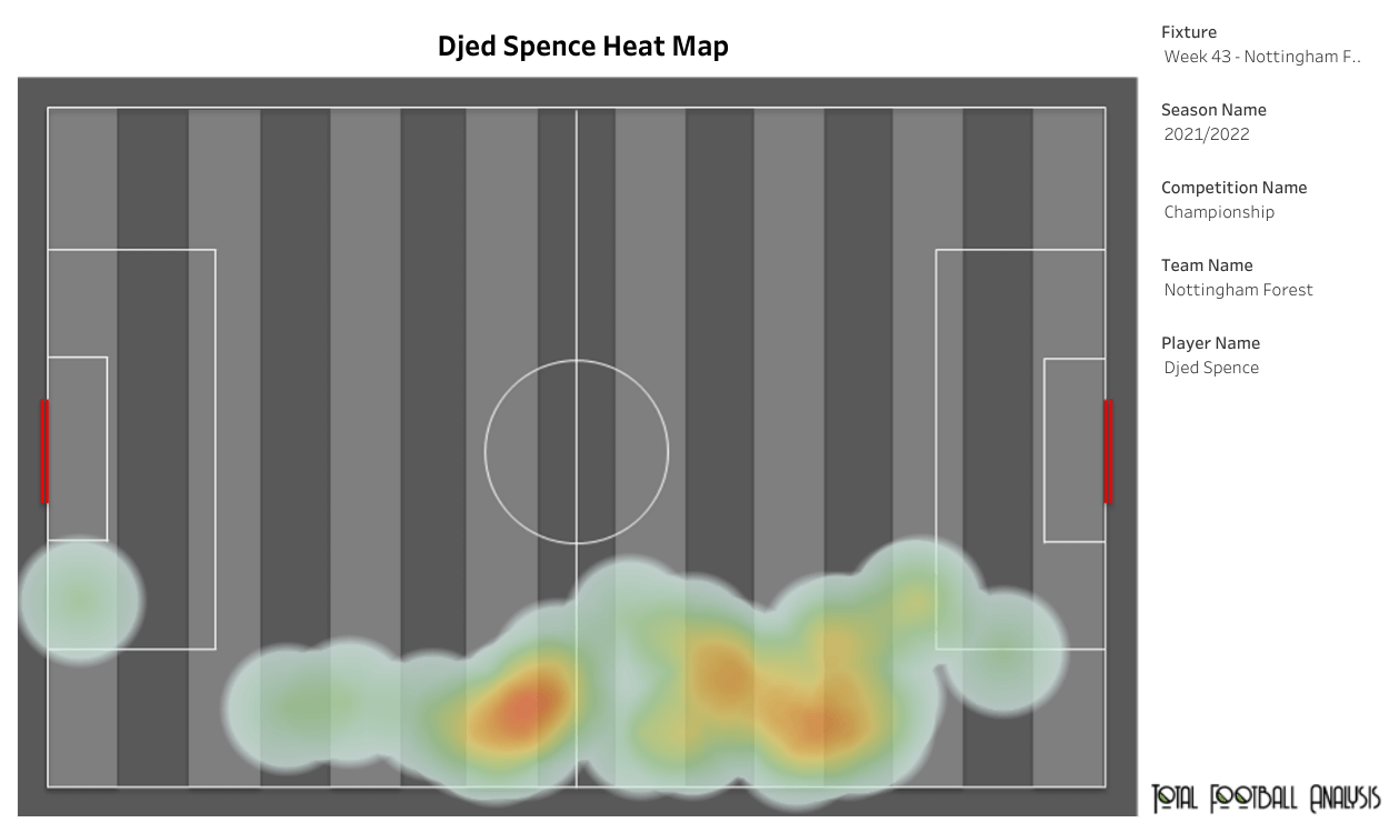 EFL Championship 2021/22: How Nottingham Forest suffocated West Bromwich Albion - tactical analysis tactics