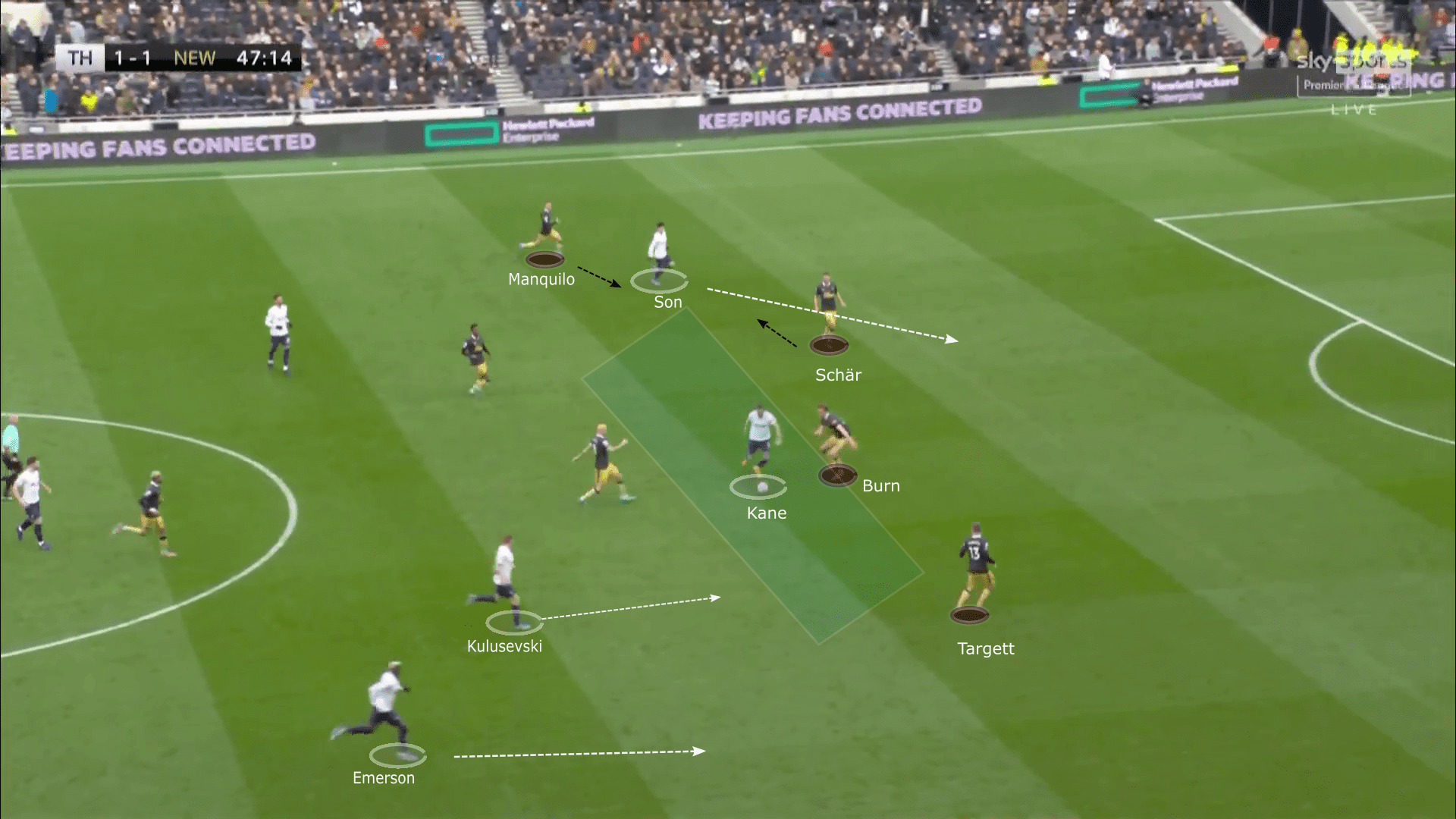 Premier League 2021/22: Tottenham Hotspur vs Newcastle United - tactical analysis tactics