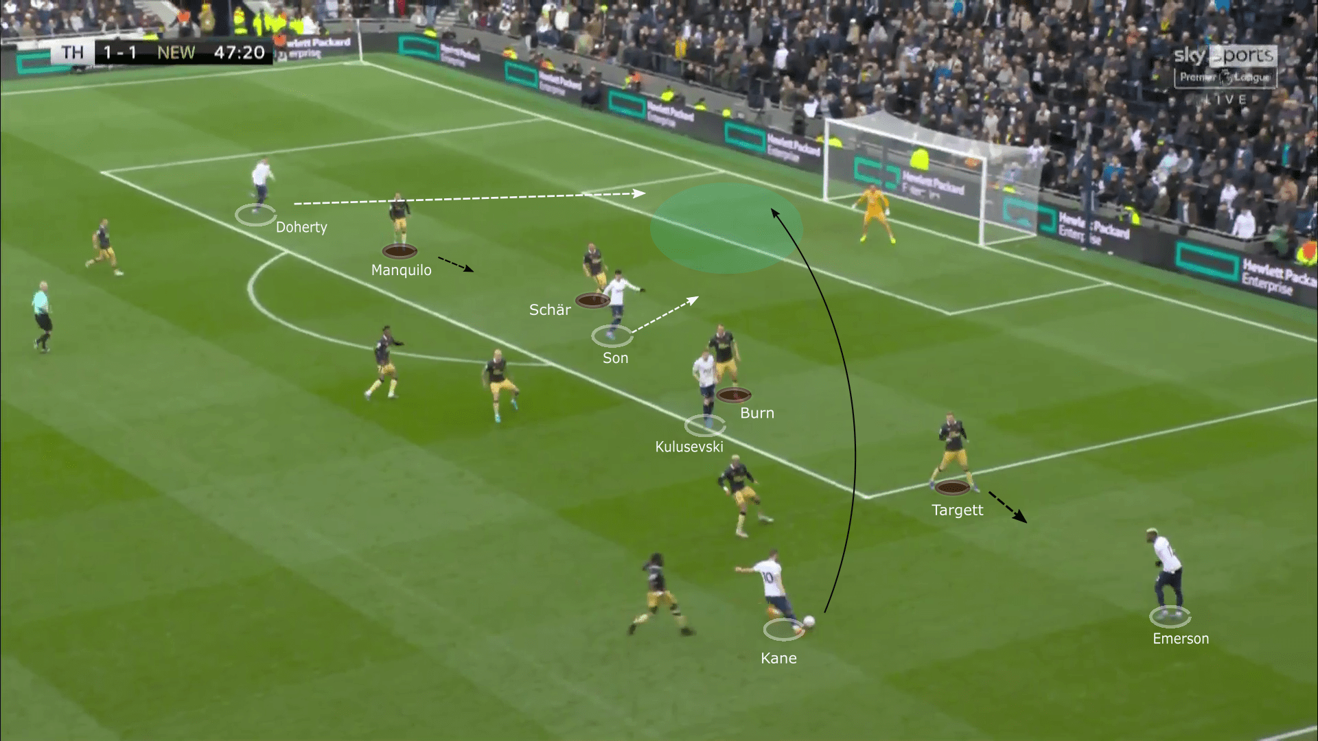 Premier League 2021/22: Tottenham Hotspur vs Newcastle United - tactical analysis tactics