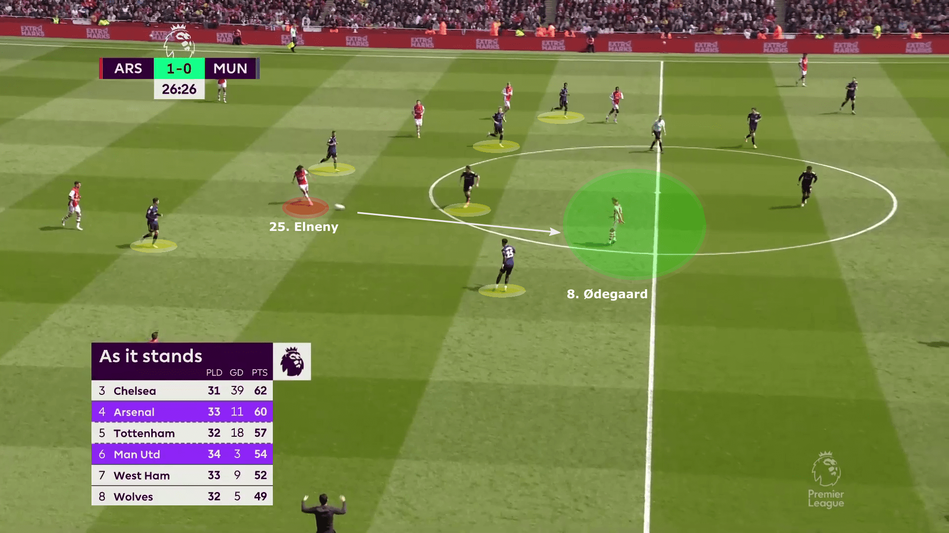 Premier League 2021/22: Arsenal vs Manchester United - tactical analysis tactics