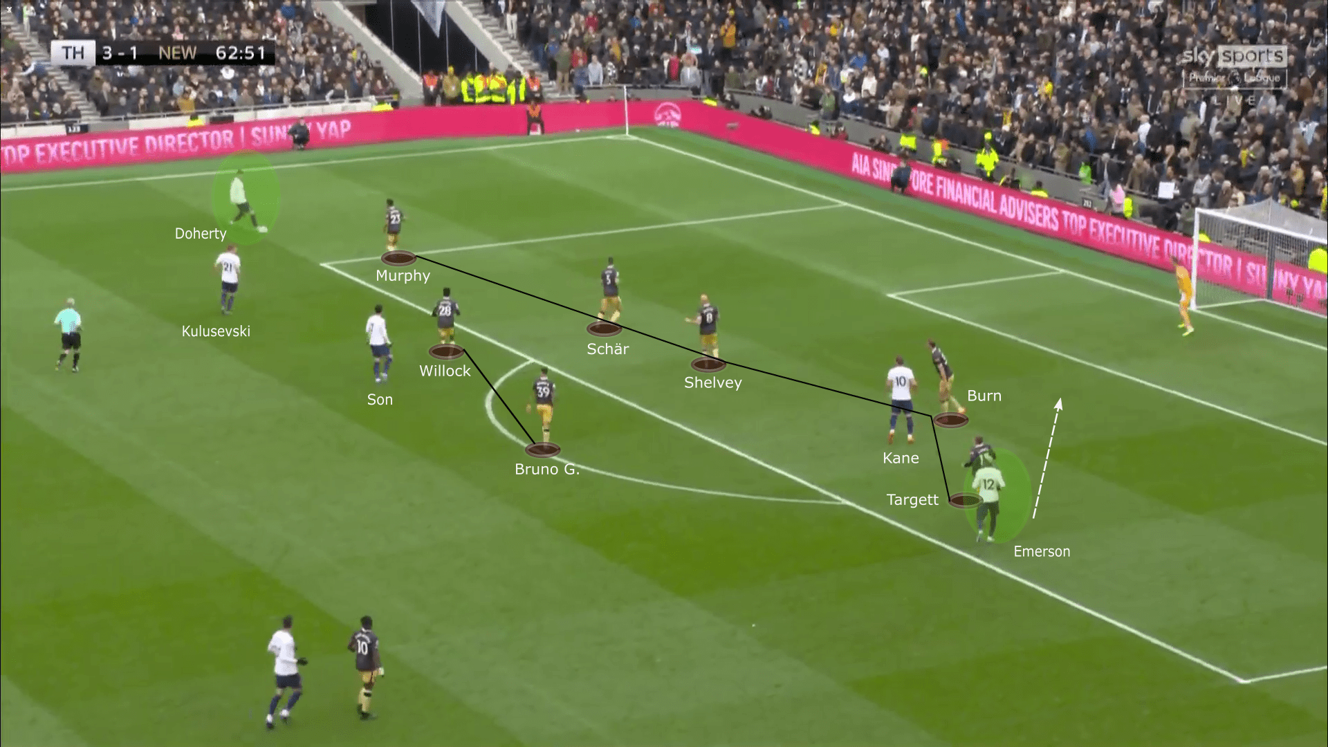 Premier League 2021/22: Tottenham Hotspur vs Newcastle United - tactical analysis tactics