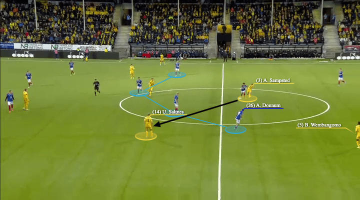 Alfons Sampsted 2022 - scout report - tactical analysis - tactics