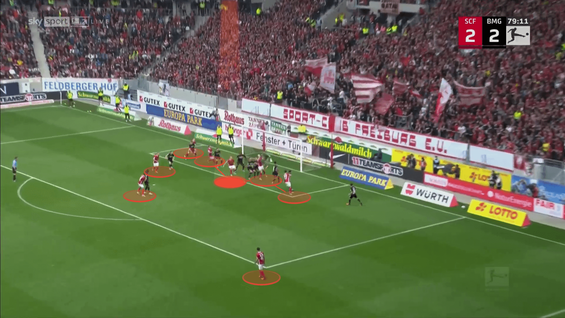 The secret behind Freiburg's success in 2021/22 - set-piece analysis tactics analysis