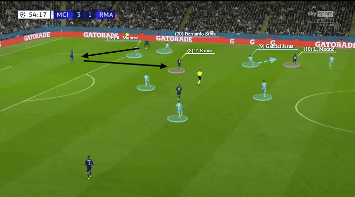 UEFA Champions League 2021/22: Man City vs Real Madrid - tactical analysis - tactics