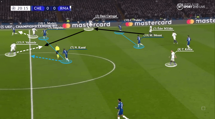 UEFA Champions League 2021/22: Chelsea vs Real Madrid - tactical analysis