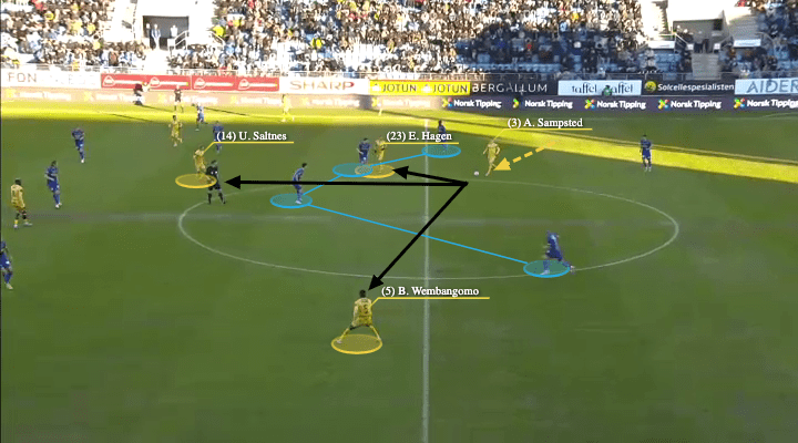 Alfons Sampsted 2022 - scout report - tactical analysis - tactics