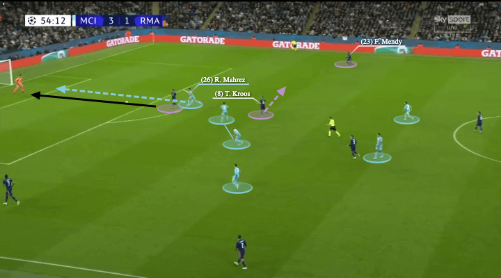 UEFA Champions League 2021/22: Man City vs Real Madrid - tactical analysis - tactics