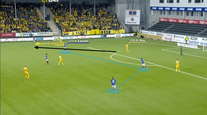 Alfons Sampsted 2022 - scout report - tactical analysis - tactics