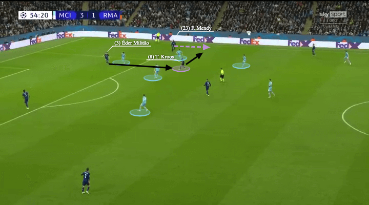 UEFA Champions League 2021/22: Man City vs Real Madrid - tactical analysis - tactics