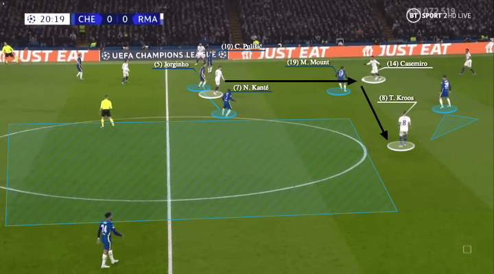 UEFA Champions League 2021/22: Chelsea vs Real Madrid - tactical analysis