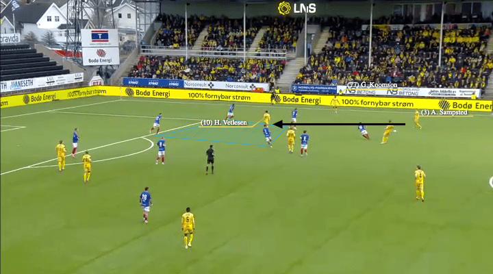 Alfons Sampsted 2022 - scout report - tactical analysis - tactics