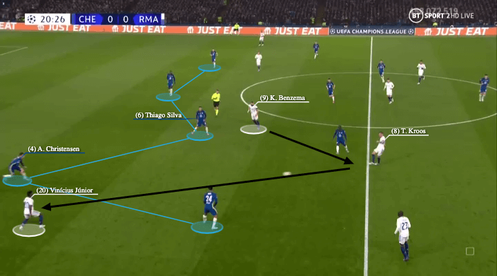 UEFA Champions League 2021/22: Chelsea vs Real Madrid - tactical analysis