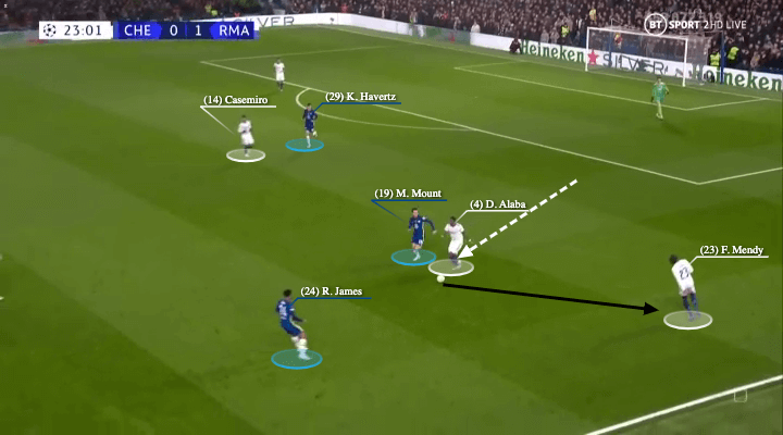 UEFA Champions League 2021/22: Chelsea vs Real Madrid - tactical analysis