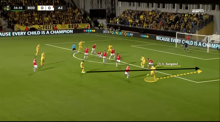 Alfons Sampsted 2022 - scout report - tactical analysis - tactics