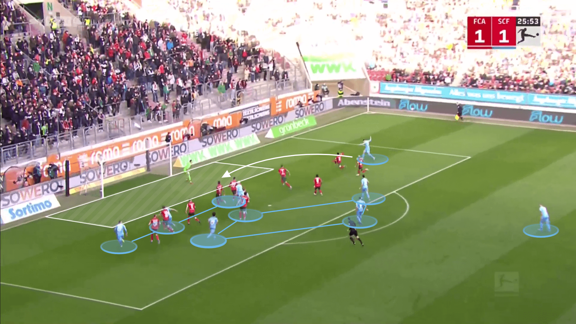 The secret behind Freiburg's success in 2021/22 - set-piece analysis tactics analysis