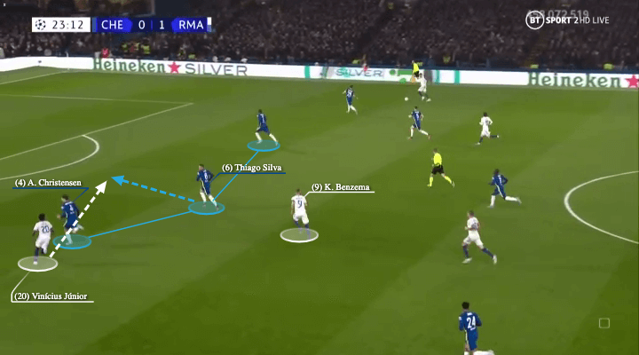 UEFA Champions League 2021/22: Chelsea vs Real Madrid - tactical analysis