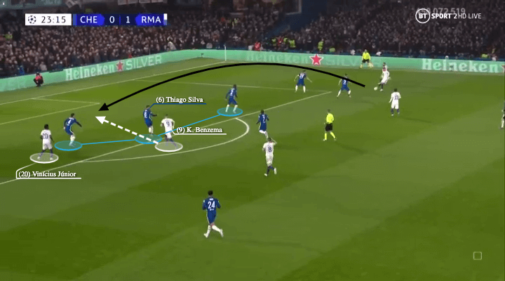 UEFA Champions League 2021/22: Chelsea vs Real Madrid - tactical analysis