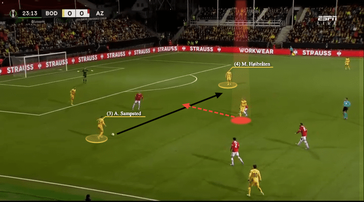 Alfons Sampsted 2022 - scout report - tactical analysis - tactics