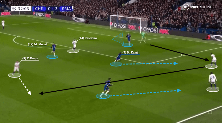 UEFA Champions League 2021/22: Chelsea vs Real Madrid - tactical analysis