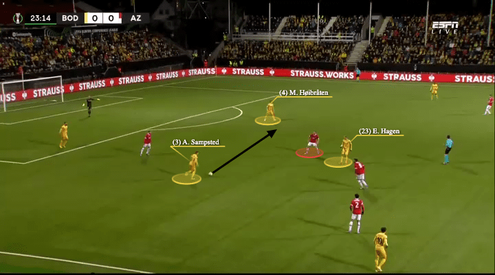 Alfons Sampsted 2022 - scout report - tactical analysis - tactics