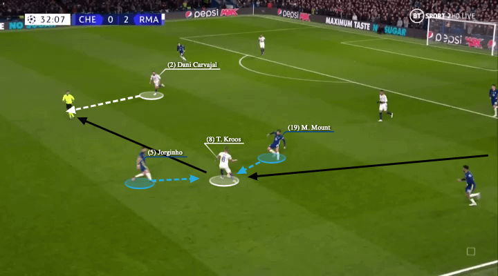 UEFA Champions League 2021/22: Chelsea vs Real Madrid - tactical analysis