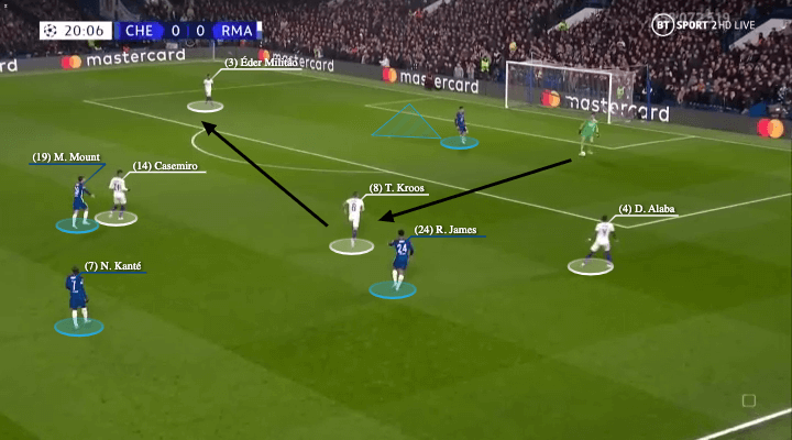 UEFA Champions League 2021/22: Chelsea vs Real Madrid - tactical analysis