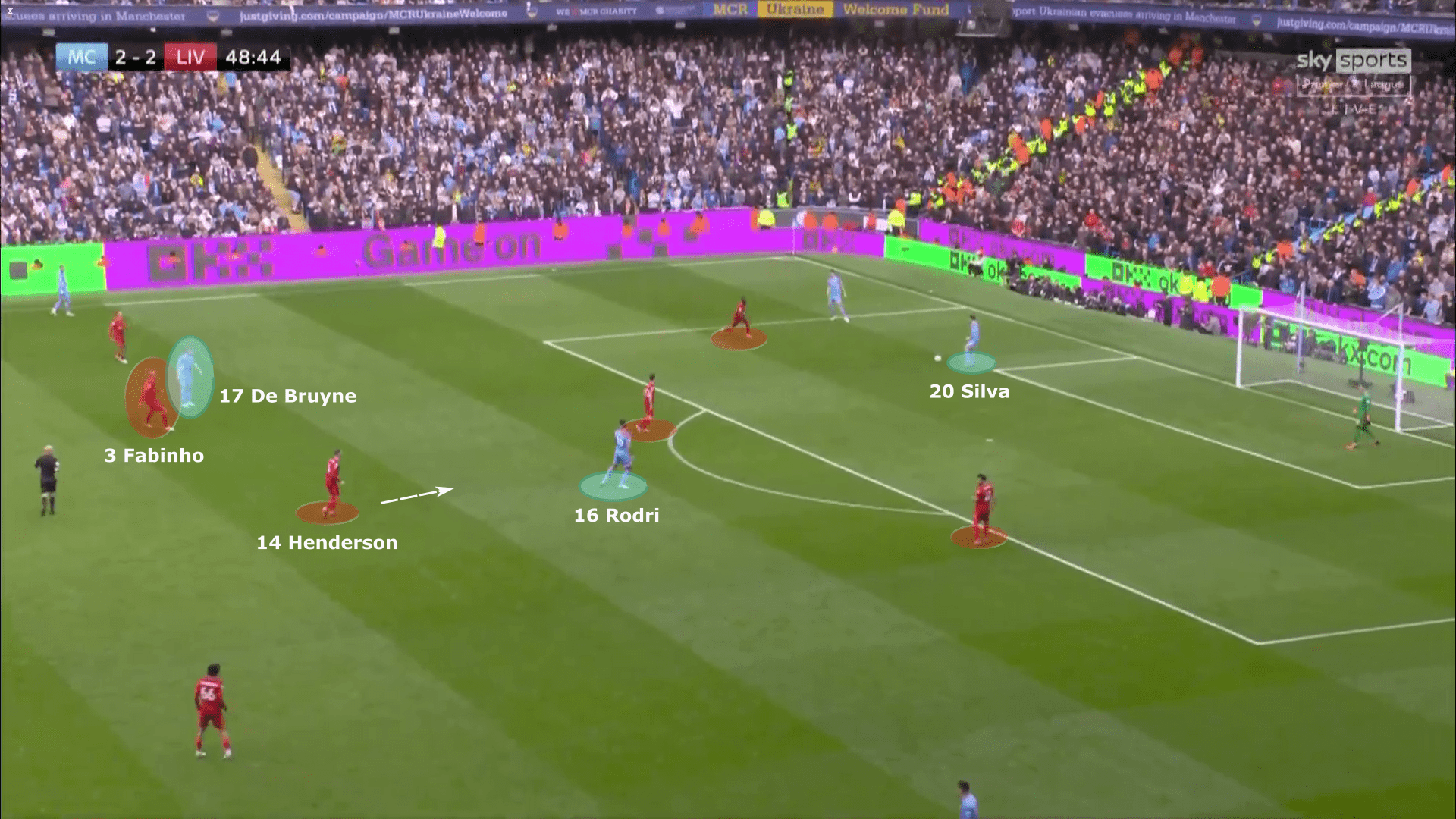 Premier League 2021/22: Manchester City vs Liverpool - tactical analysis tactics