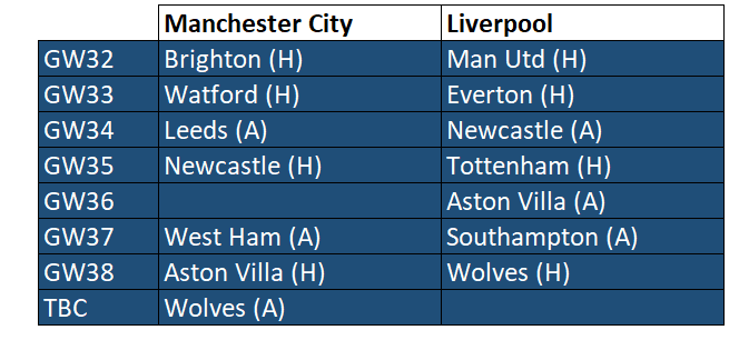 Premier League 2021/22: Manchester City vs Liverpool - tactical analysis tactics