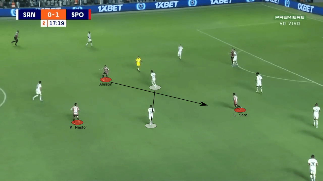 Rogério Ceni at São Paulo 2022 - tactical analysis tactics