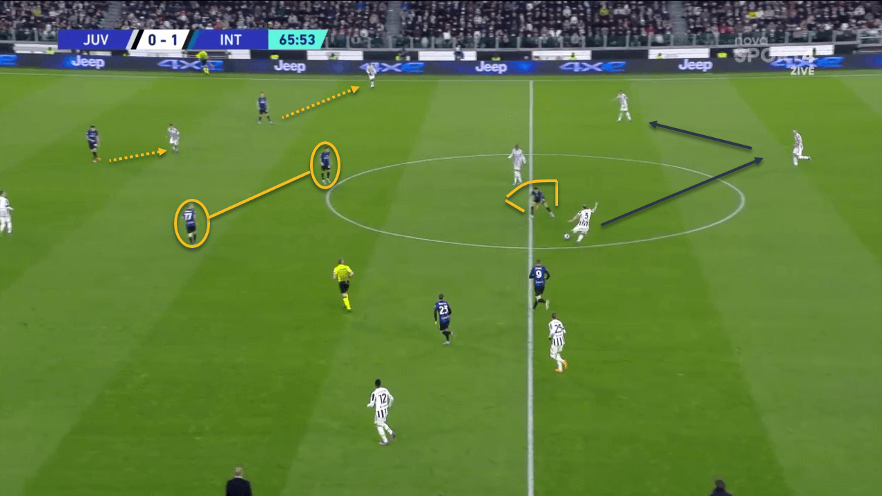 Serie A 2021/22: Juventus vs Inter Milan- tactical analysis