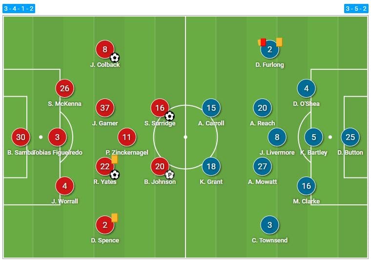 EFL Championship 2021/22: How Nottingham Forest suffocated West Bromwich Albion - tactical analysis tactics