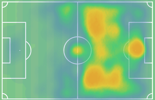 2021/22 Belgian Pro League Championship and European playoffs - data analysis statistics