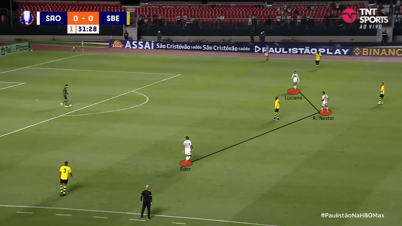 Rogério Ceni at São Paulo 2022 - tactical analysis tactics