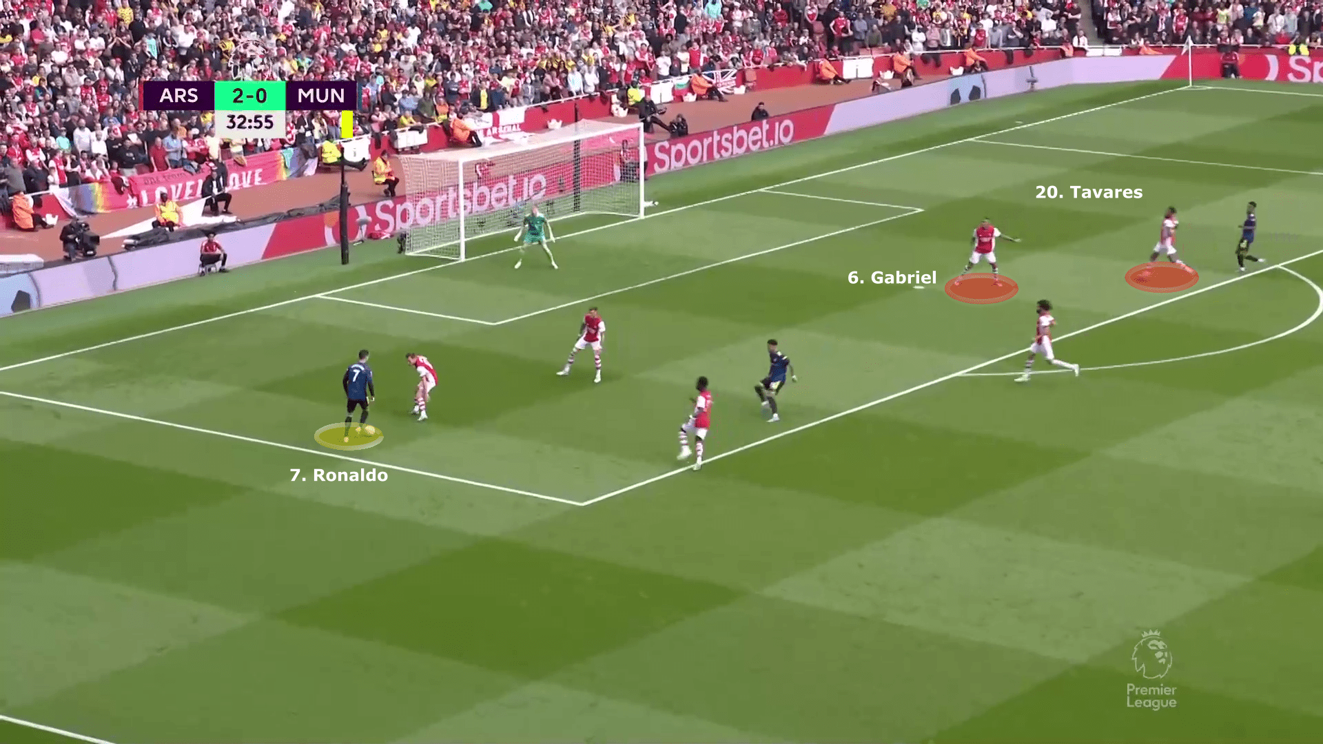 Premier League 2021/22: Arsenal vs Manchester United - tactical analysis tactics