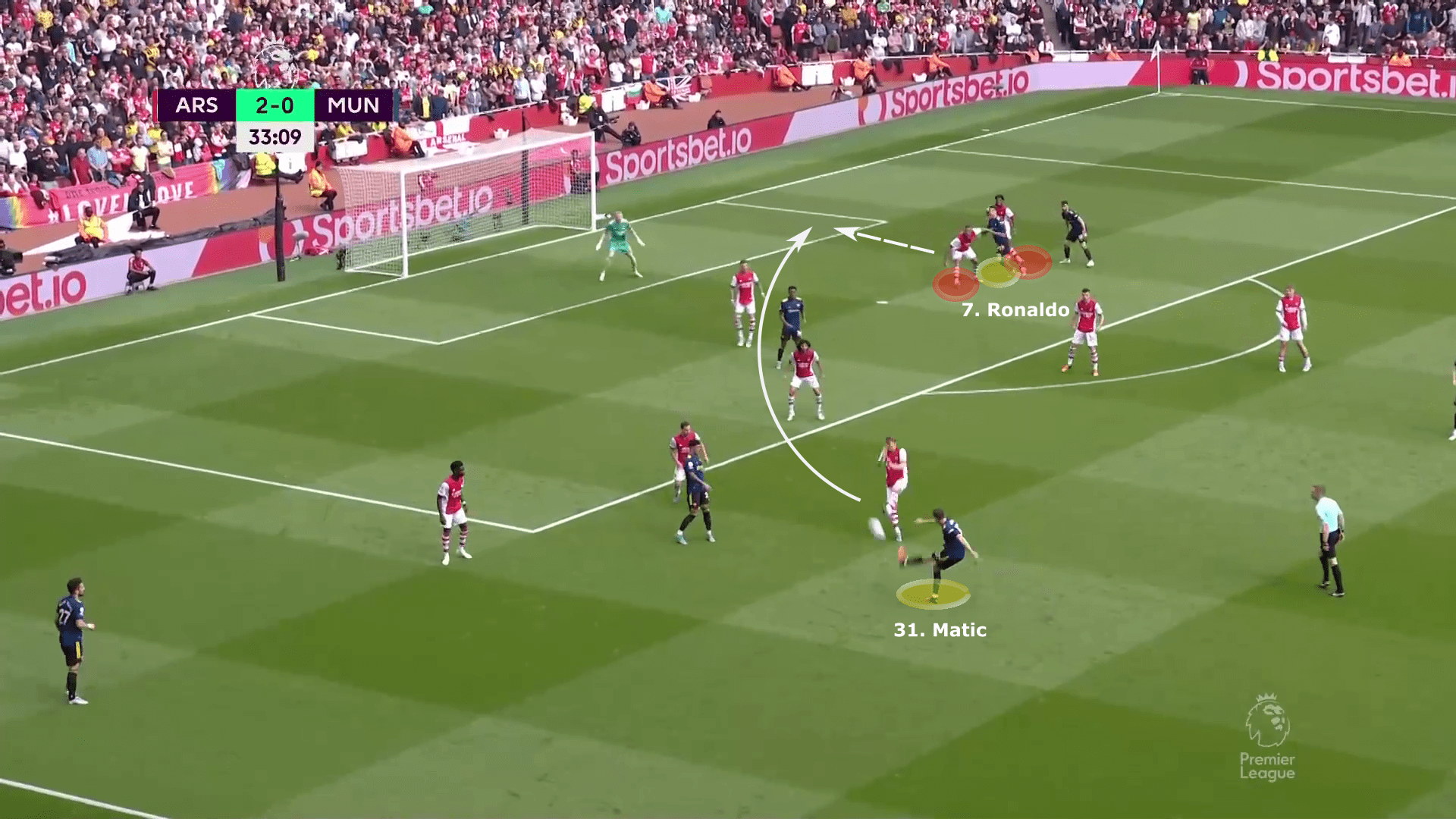 Premier League 2021/22: Arsenal vs Manchester United - tactical analysis tactics