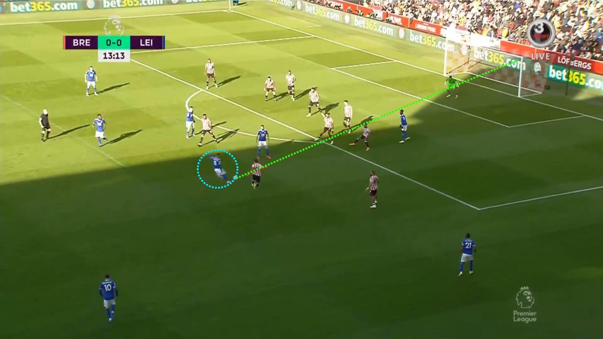 Replacing Youri Tielemans: 3 new midfielders for Leicester - data analysis statistics