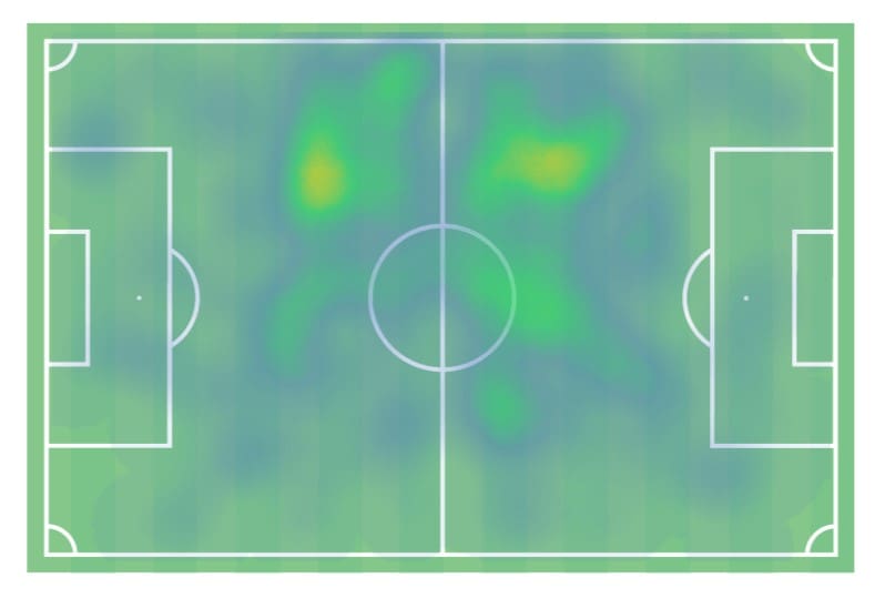 Éderson 2022 - scout report - tactical analysis tactics