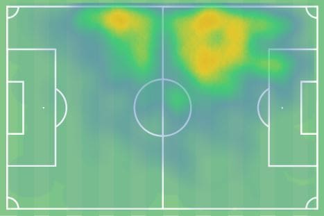 Hamed Traore at Sassuolo 2021/22 - scout report tactical analysis tactics