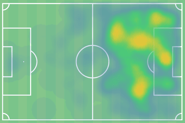 Rasmus Højlund at Sturm Graz 2021/22 - scout report tactical analysis tactics