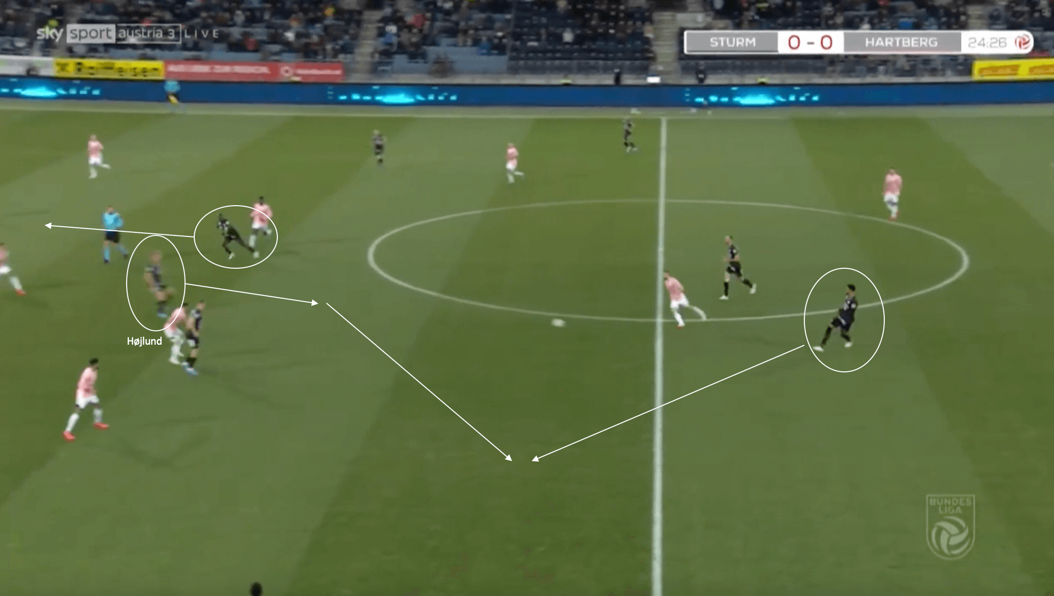 Rasmus Højlund at Sturm Graz 2021/22 - scout report tactical analysis tactics